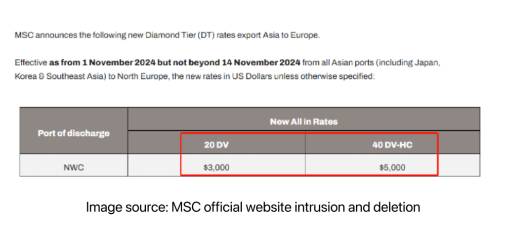 Are these routes going to increase? MSC launches diamond level freight rates again!